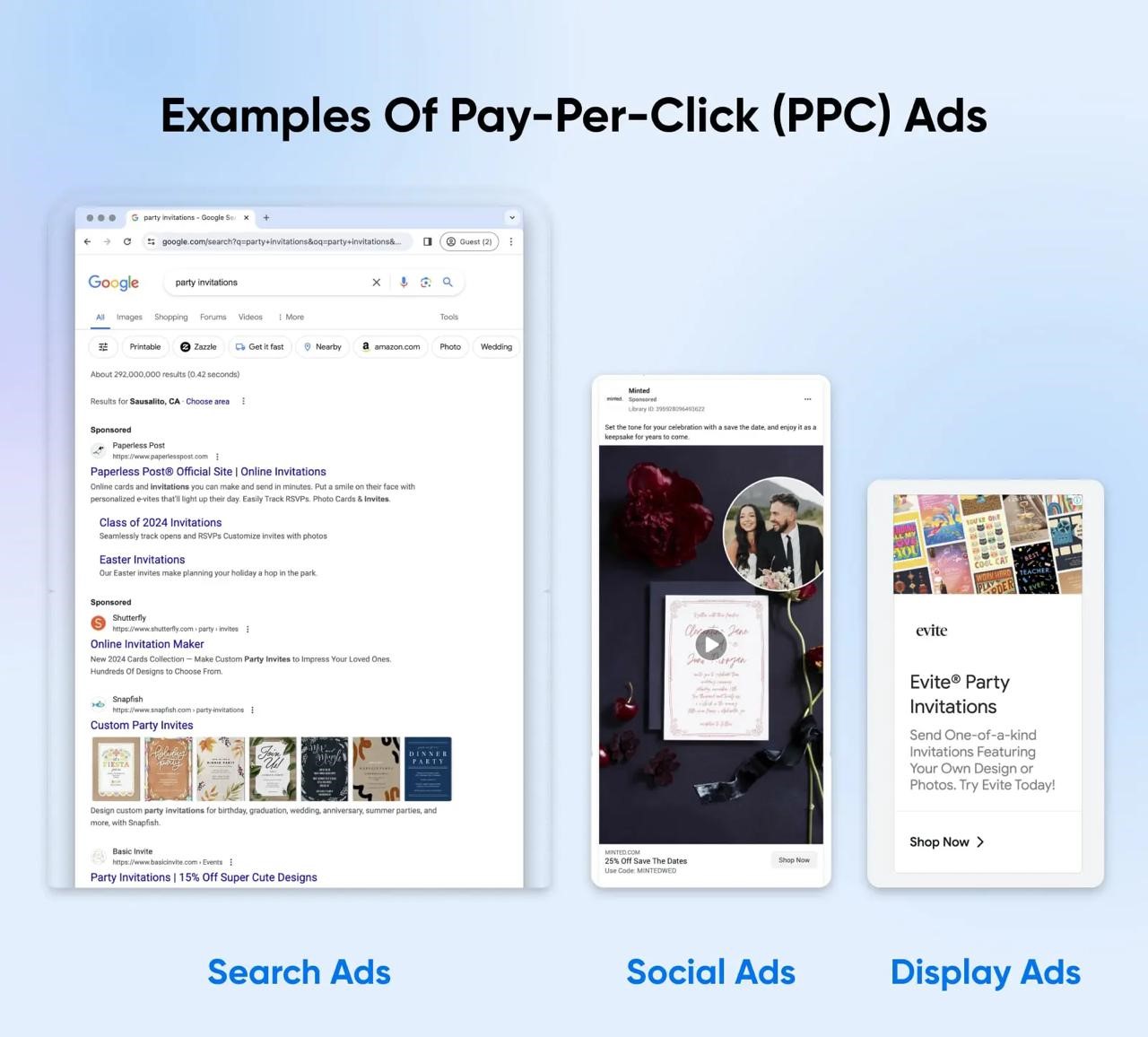 How PPC Works